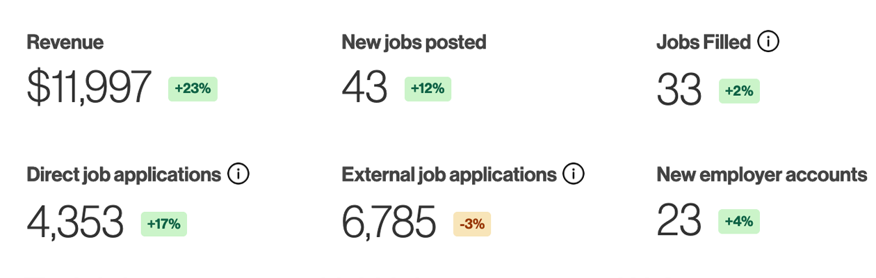 Statistics and analytics